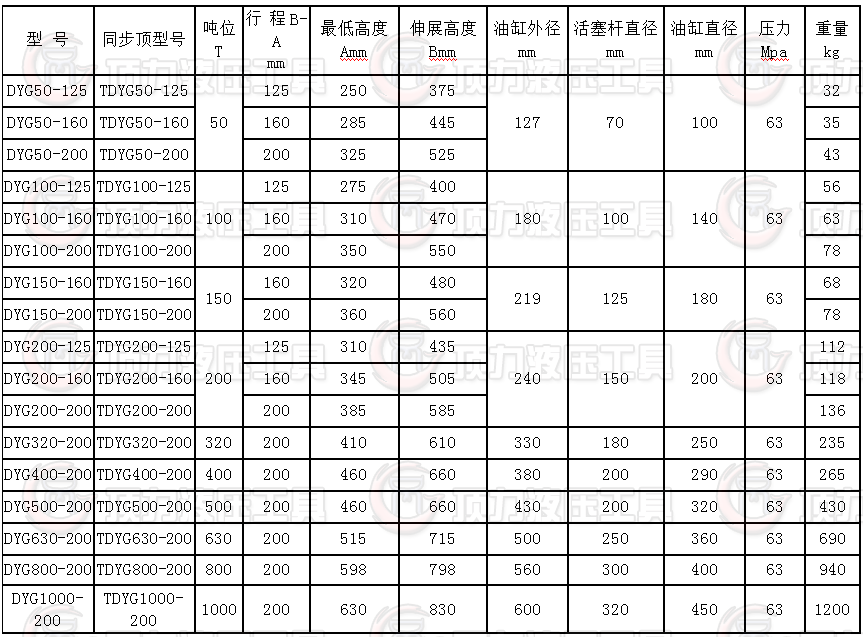 參數(shù).png 參數(shù).png