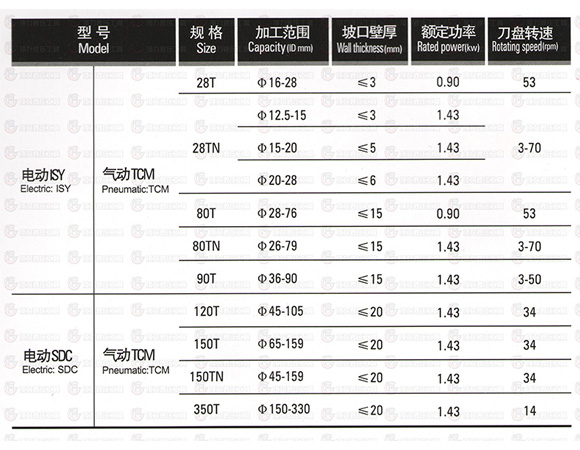 電動ISY 氣動 TCM 技術參數.jpg